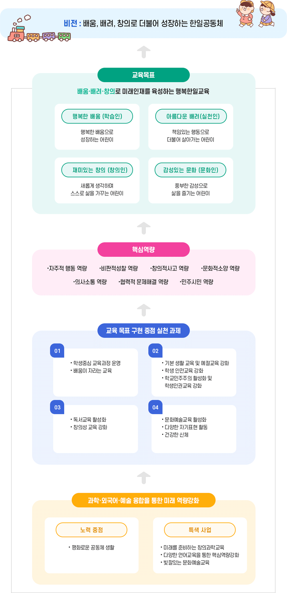 교육목표 이미지